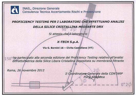 Proficiency Testing