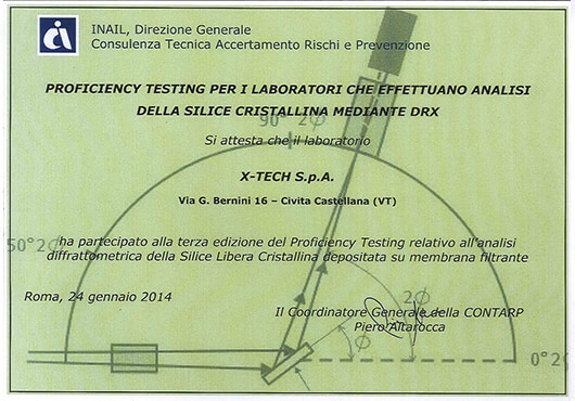 Proficiency Testing