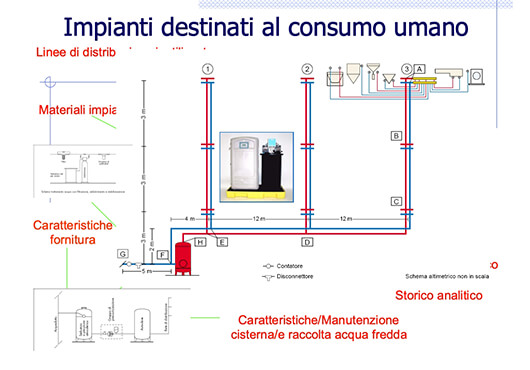 Bonifiche ai fini del rischio legionella