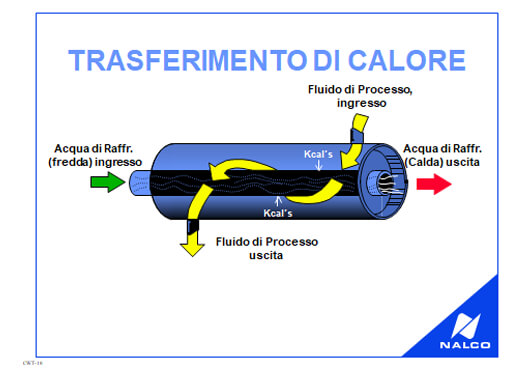 PAC 1 Acque di raffreddamento