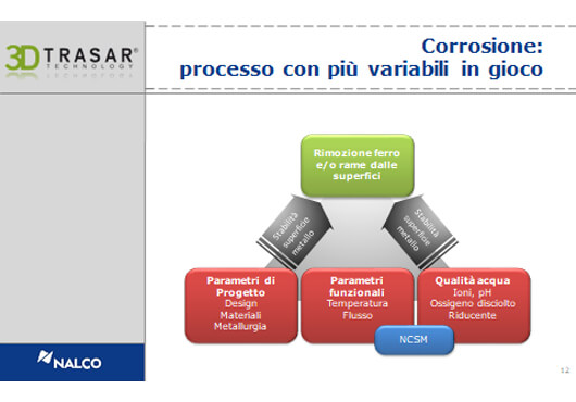 PAC 2  Acque dei generatori di vapore